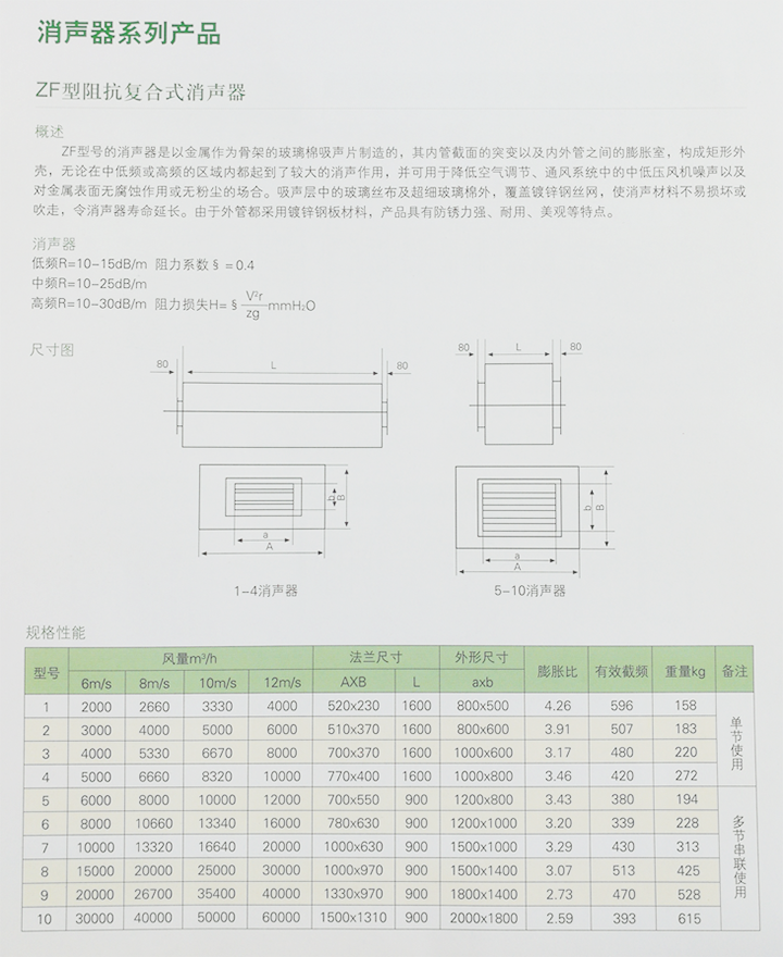 阻抗复合式消声器