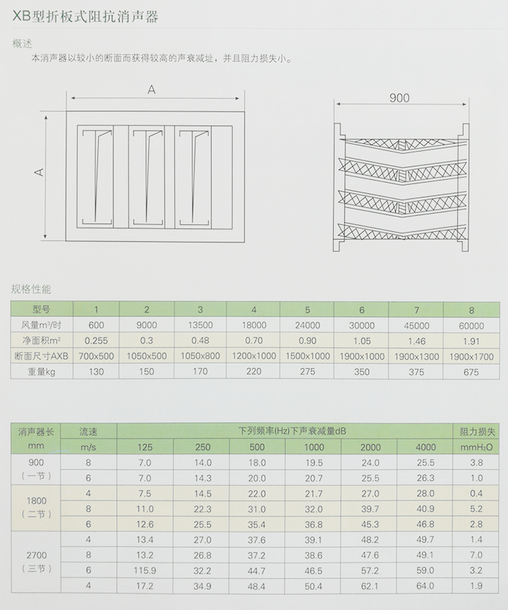 折板式式消声器